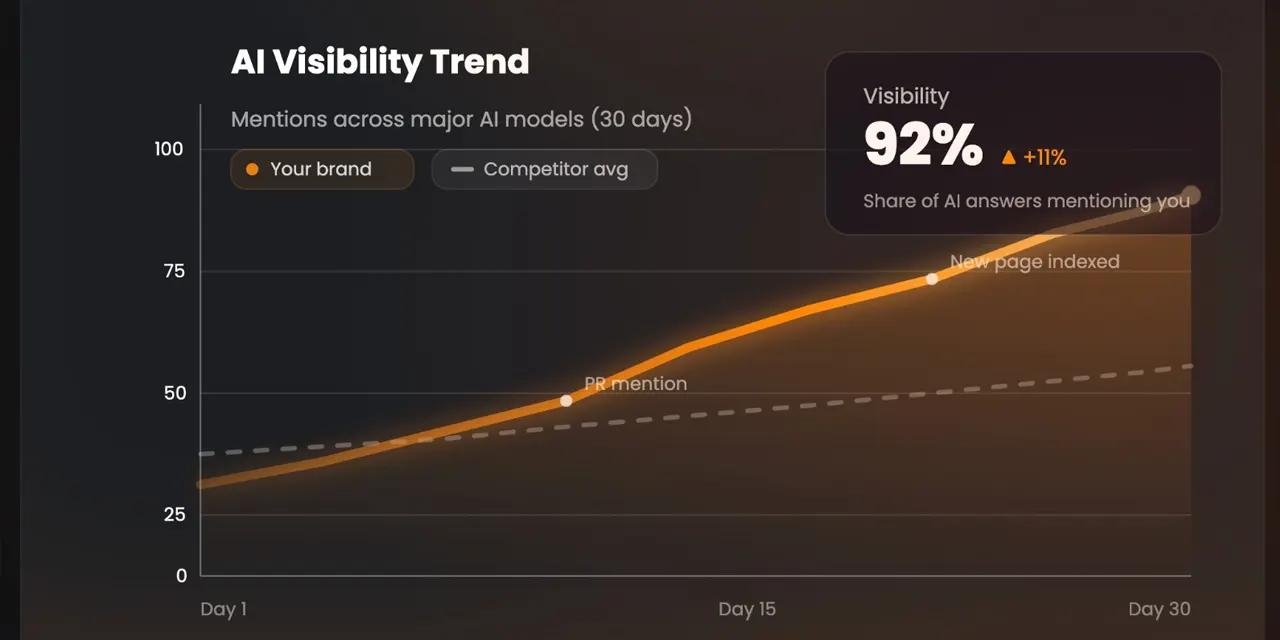 How Competitive Benchmarking in AI Can Transform Marketing Strategy